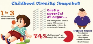obesity-snapshot